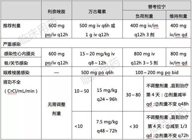 利奈唑胺片用法用量图片