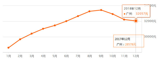 刚刚,2019粤港澳大湾区发展方向定了!最严调控
