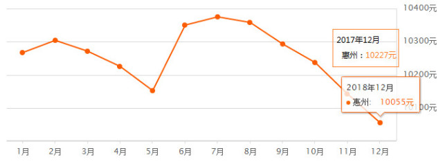 刚刚,2019粤港澳大湾区发展方向定了!最严调控
