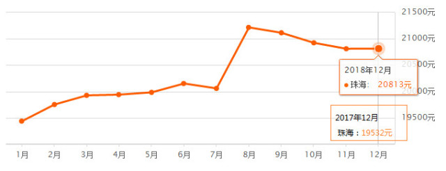 刚刚,2019粤港澳大湾区发展方向定了!最严调控