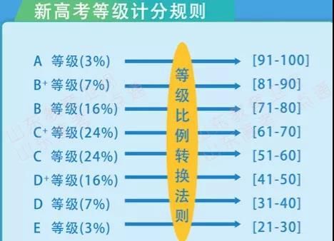 云南高考20分照顾分_高考交白卷有分吗_高考300分复读有用吗