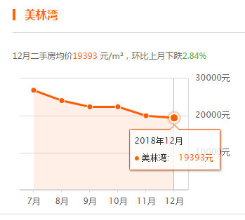 燕郊房价还会迎来新一轮暴涨!