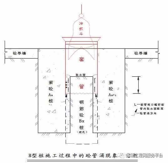 全套管钻机 旋挖钻机钻孔咬合桩施工工法_腾讯新闻