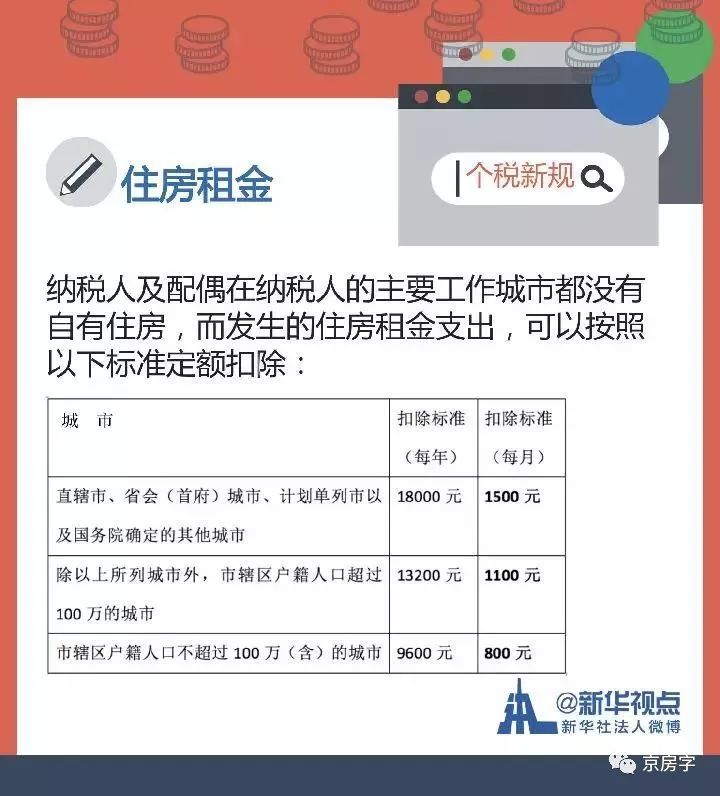 租房抵扣个税遇缴税僵局 如何破局!