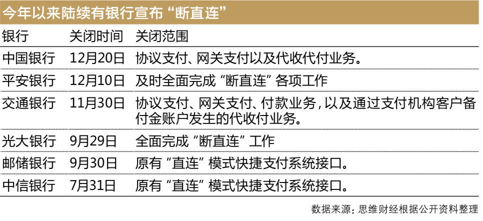 第三方支付基本接入网联 后者尚未参与利润分