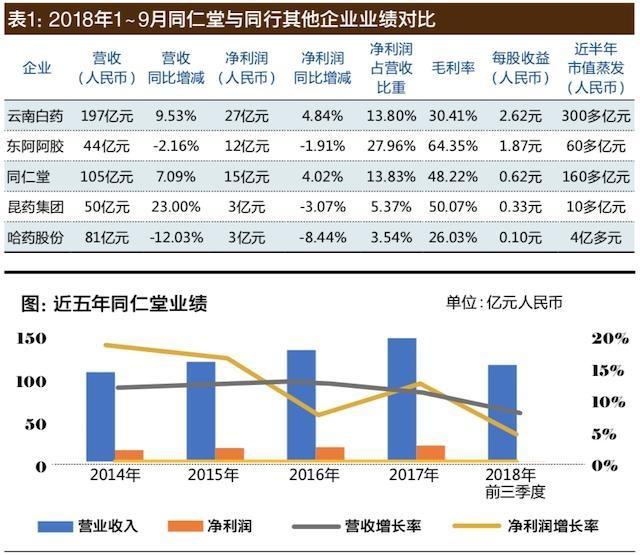 同仁堂市值缩水160多亿 蜂蜜门后的代工模式