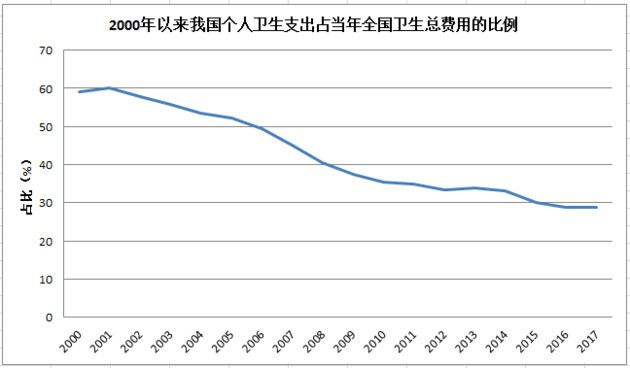 中国医疗卫生支出占gdp占比_2016年中国医药行业发展概况及市场集中度分析