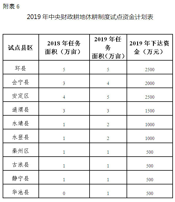 甘肃省农业农村厅提前下达2019年两笔资金,用