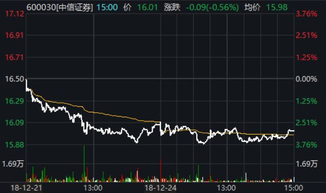 中信证券拟全资收购广州证券