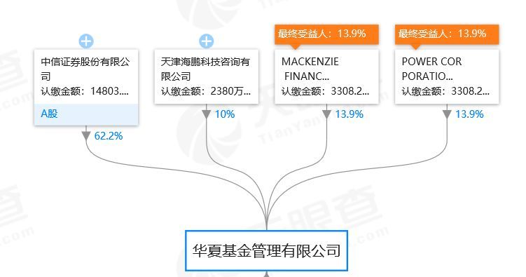 中信证券拟全资收购广州证券