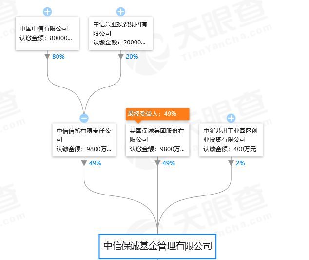 中信证券拟全资收购广州证券