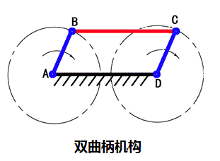 機械設計中必須掌握平面機構的要點知識!|相對運動