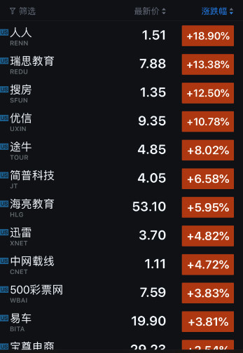 科技股收盤|美三大股指週一低開低走 蘋果市值跌破7千億美元 科技 第2張