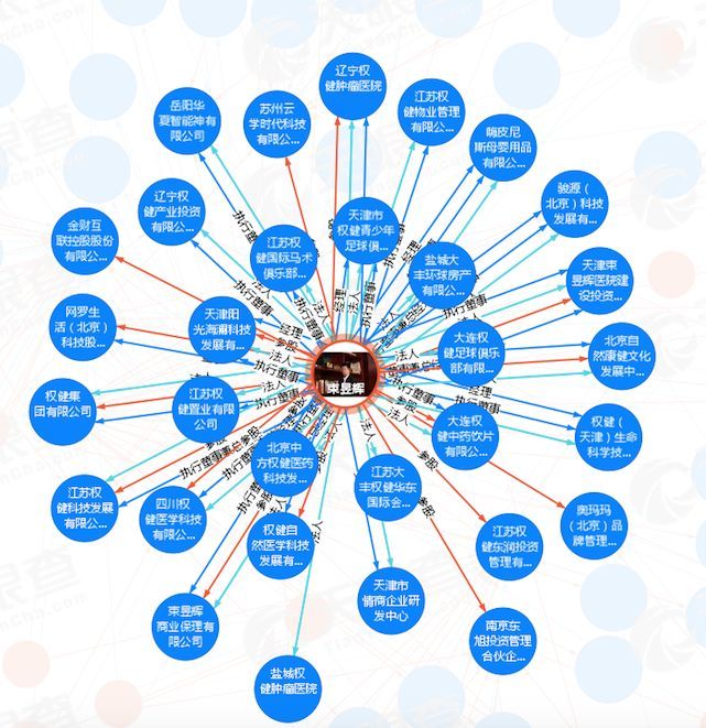 图片来源：天眼查截图