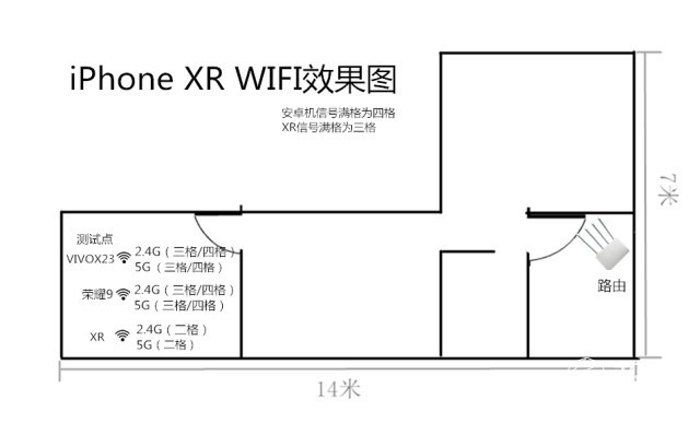 这可能是最具性价比的iPhone了,iPhone XR评测