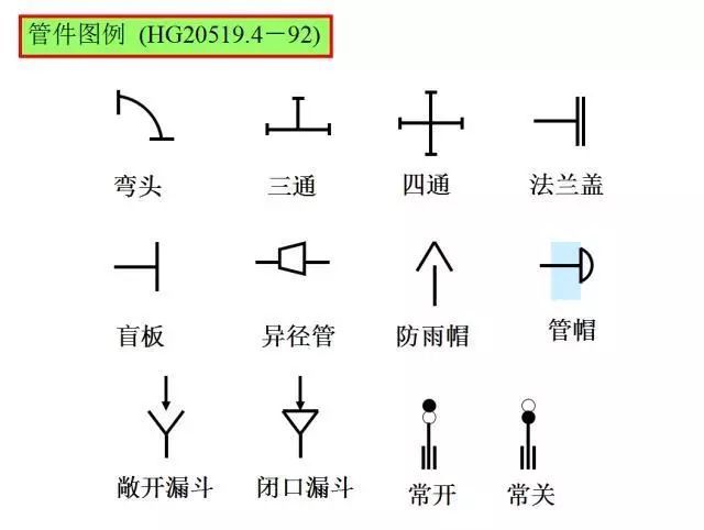 机械工艺化工工艺流程图符号大全