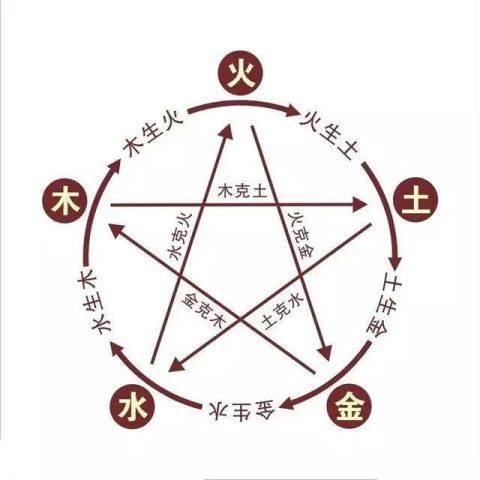 用易经算命的原理是什么?