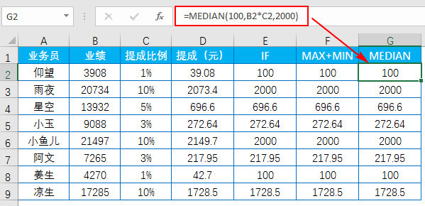 excel教程:一个公式搞定提成上下限