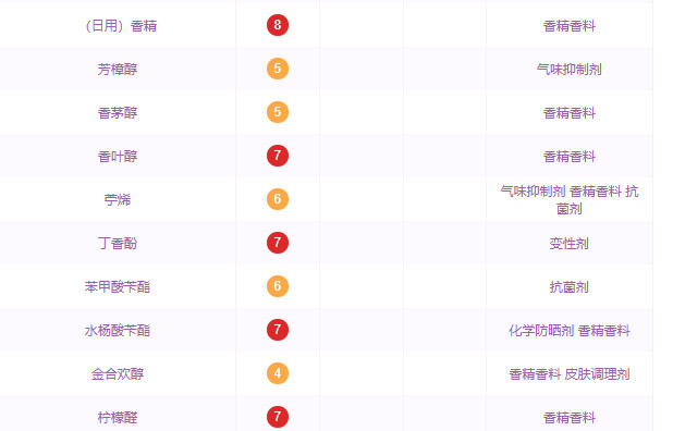 成分党|配方师教你看化妆品成分表,配方的常