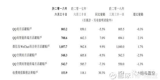 从公众号的好看到金融八卦女的新三板上市