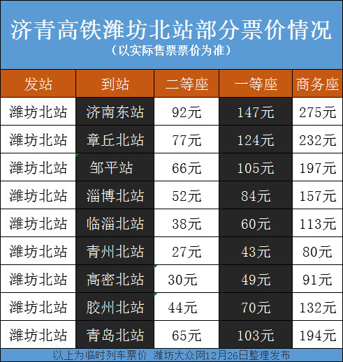 復興號來濰坊了!高鐵北站時刻表和票價熱乎出爐