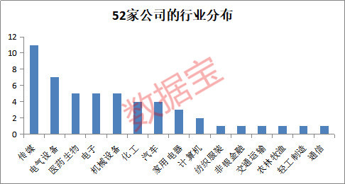 数说A股:银禧科技拉响商誉减值警报,逾50股已
