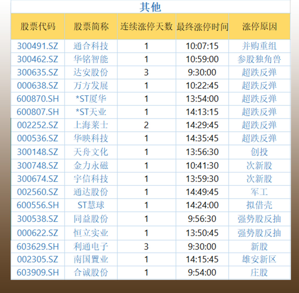 复盘者联盟:创投概念复苏 特高压板块异军突起