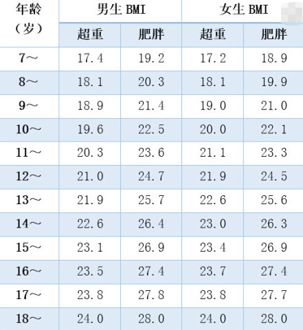 理想体重已经过时 现在流行灰姑娘体重 网友 还得继续减肥