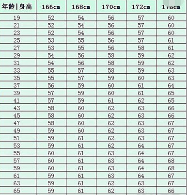 理想体重已经过时 现在流行灰姑娘体重 网友 还得继续减肥