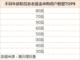 年轻人理财报告：近九成8090后投资赚了，00后开始攒钱养老