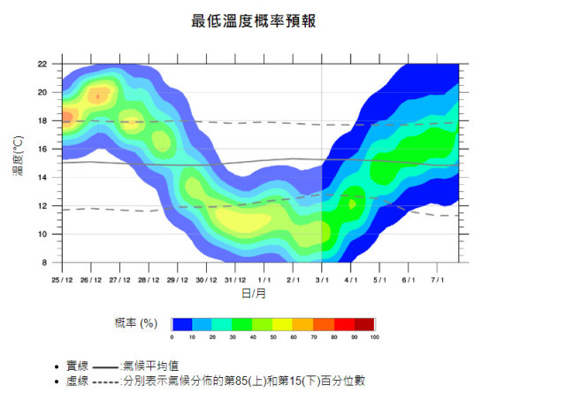 天气全面转冷低见11 C 迎接19要多添衣