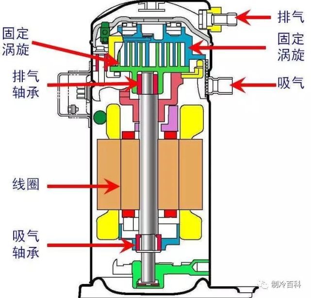 风冷模块机组原理,特点,选择及注意事项|冷凝器|制冷剂|蒸发器