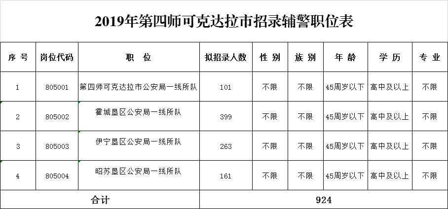 可克达拉简谱_可克达拉