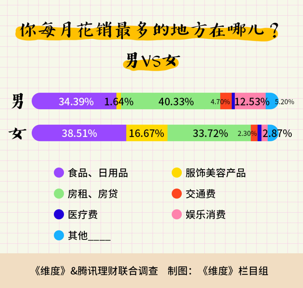 再见2018:你的银行卡余额是几位数?我是负数