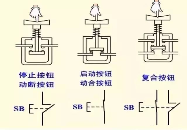 低压电气常用按钮开关有哪些?它们的作用和功能又是什么呢?