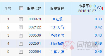 深成指全年跌34%!A股总市值降14.59万亿 人均