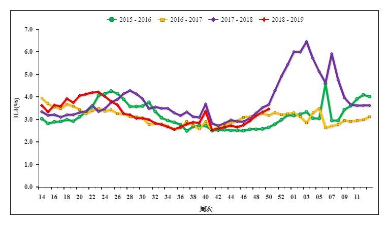 当孩子确诊流感后,48小时内尽早开始抗流感