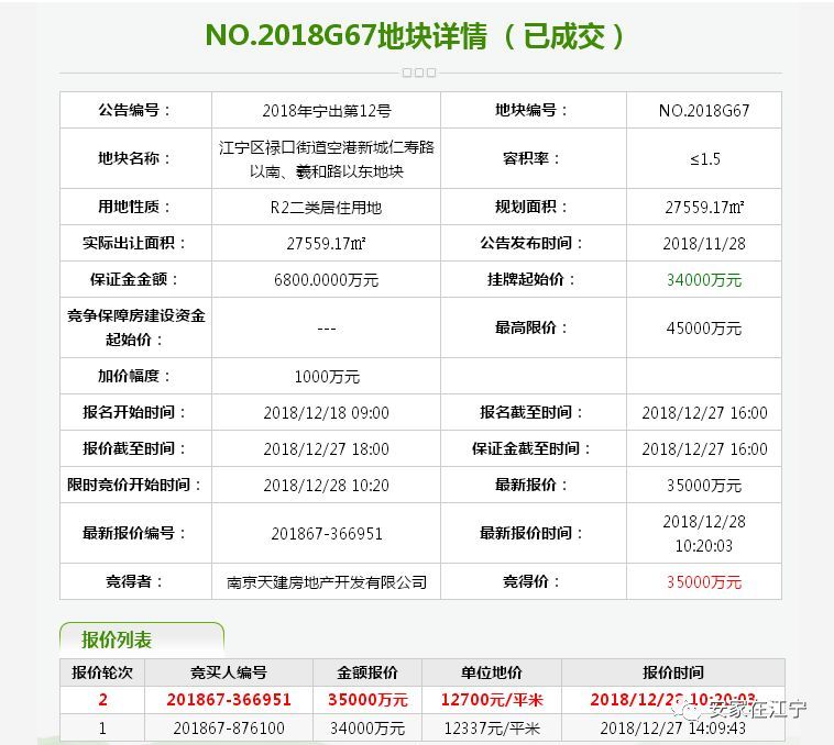 重磅突发 江苏一城市加大调控力度 南京