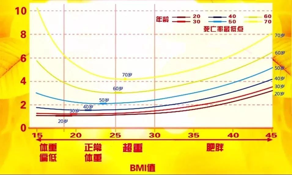 資訊 日本人的平均值體重 Januswon的創作 巴哈姆特