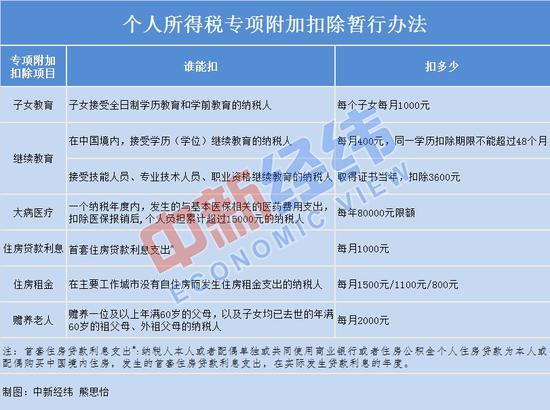 2019这些涨薪新规将落地:社保全额征收 个税新