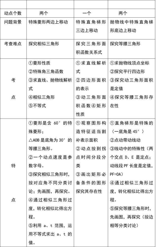 初中数学 二次函数解题技巧和经典题型总结 中考冲刺高分必备 腾讯新闻