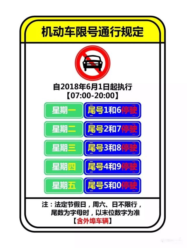 司机注意!安阳2019年1月1日起恢复每日限两个