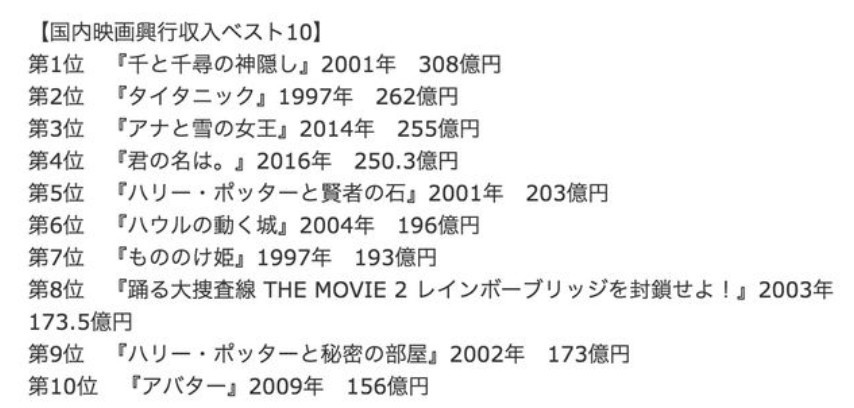 最新伦理电影排行_2021内地票房排行榜《怒火.重案》挺进前五,仅两部进口片上榜(2)