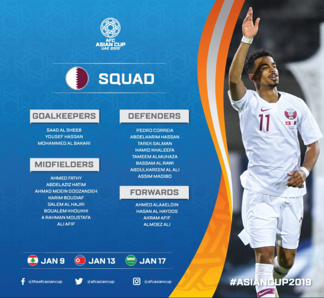 卡塔尔亚洲杯23人名单:22岁中国队苦主领衔