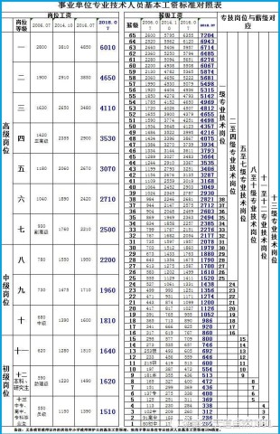 2019最新教师工资调整:义务与非义务教育不一