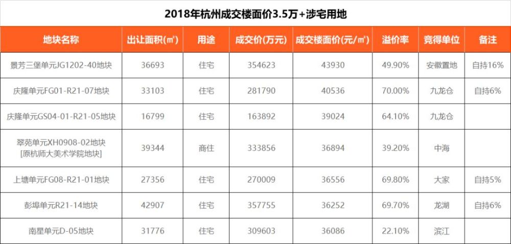 2018杭州新房价涨17%,幅度收窄!2019走势如