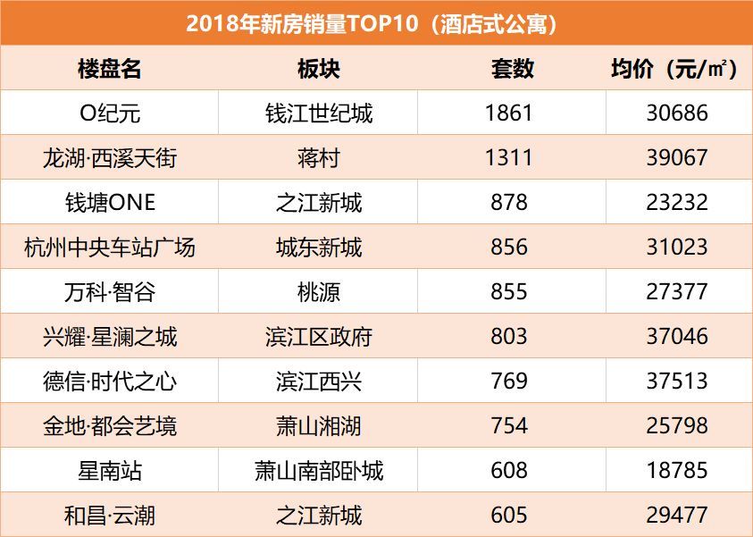 2018杭州新房价涨17%,幅度收窄!2019走势如