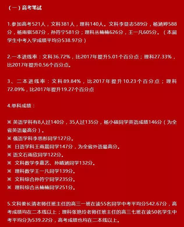 长春热门高中近三年进出口咋样 你决定选哪所了吗 腾讯新闻