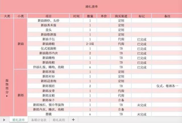 史上最全备婚清单，请查收!