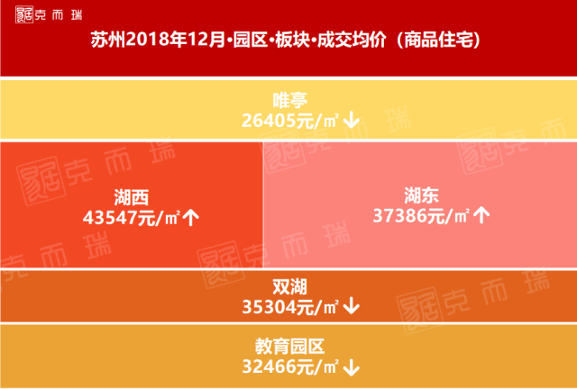 2019年第一天,最新蘇州房價地圖速來圍觀!